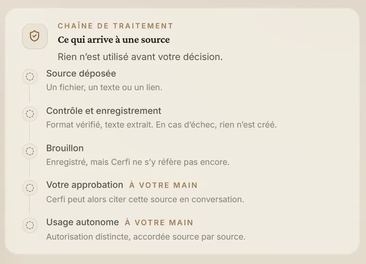 La chaîne du savoir : ce qui a été approuvé, quand, et ce qui fonde une réponse.